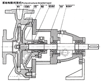 IH型臥式化工離心泵 結(jié)構(gòu)圖2.jpg
