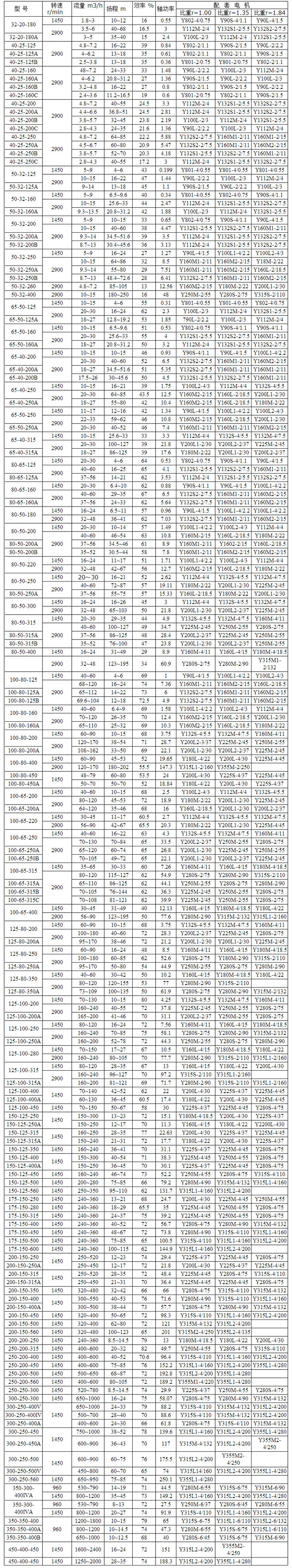 1633196651178760.jpg IJ耐腐蝕化工堿泵 參數(shù).jpg