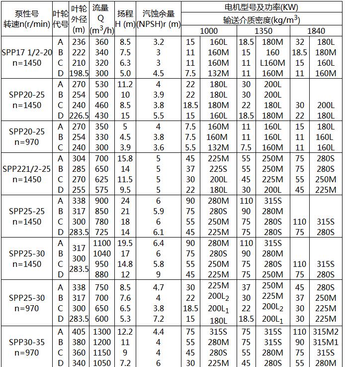 1633197617166570.jpg 參數(shù).jpg