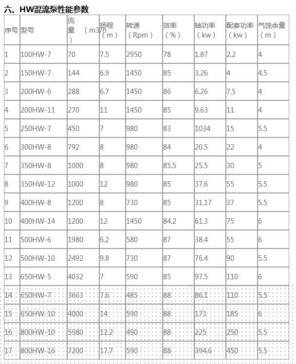 1633197704114041.jpg 參數(shù).jpg
