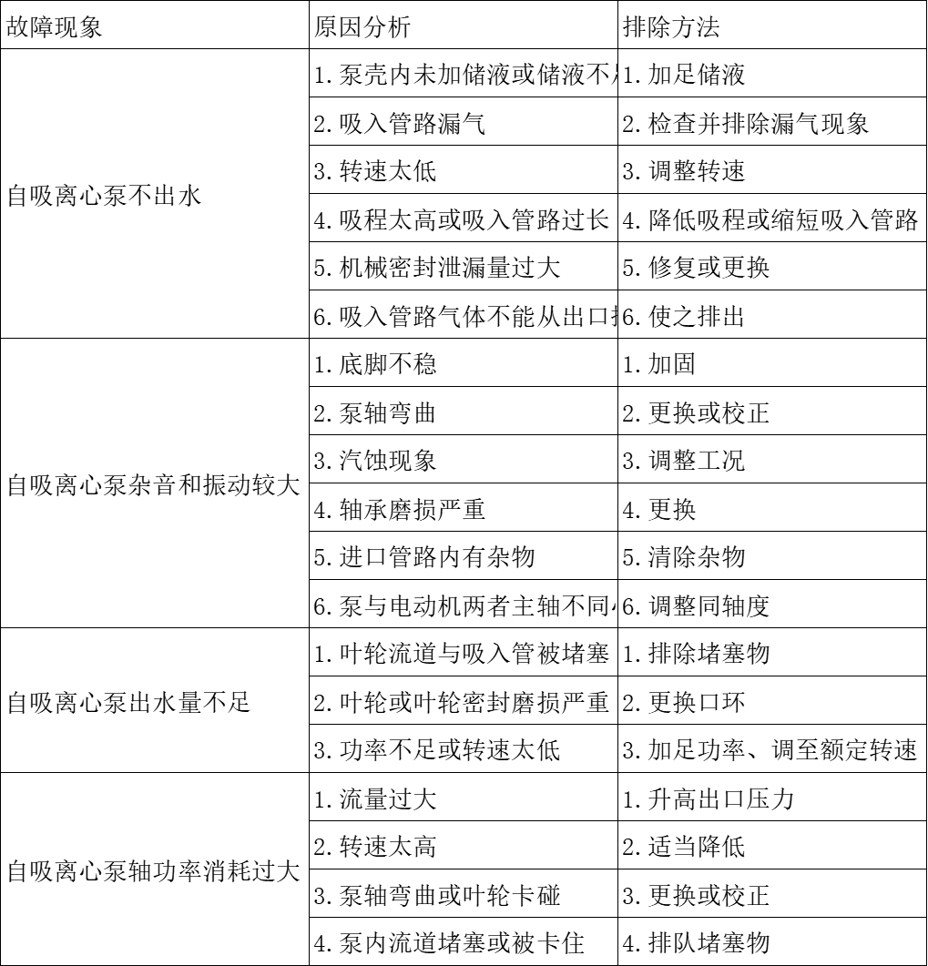 ZH自吸泵故障原因和解決方法.png