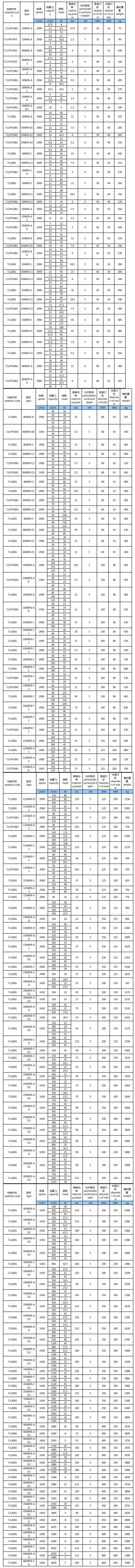 1633232822465190.jpg 自吸泵-參數(shù)-通用.jpg