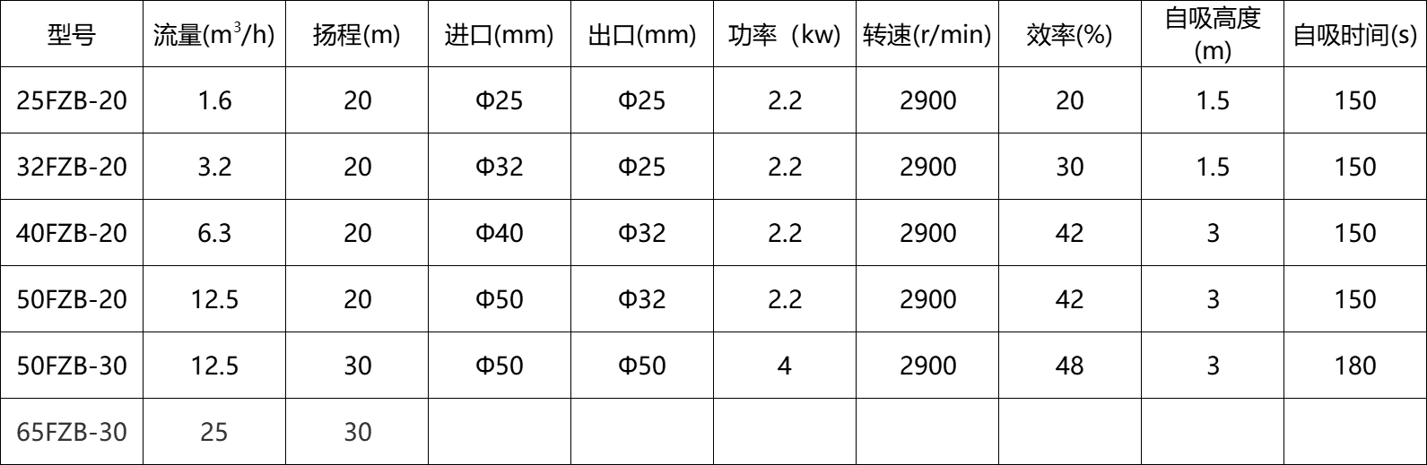 1633232943923069.png FZB.png